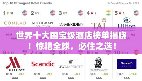 世界十大國寶級(jí)酒店榜單揭曉！驚艷全球，必住之選！