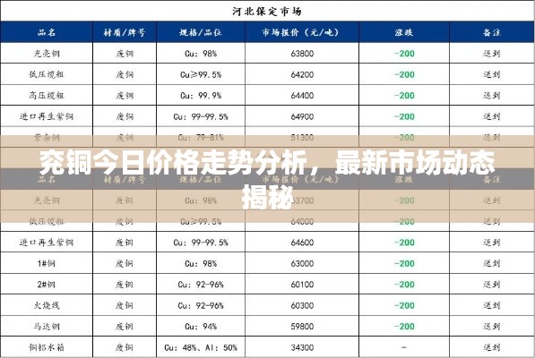 兗銅今日價(jià)格走勢(shì)分析，最新市場(chǎng)動(dòng)態(tài)揭秘