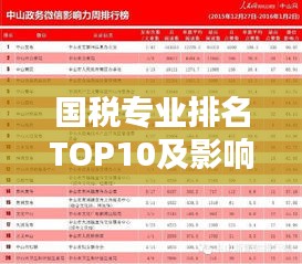 國(guó)稅專業(yè)排名TOP10及影響力深度解析