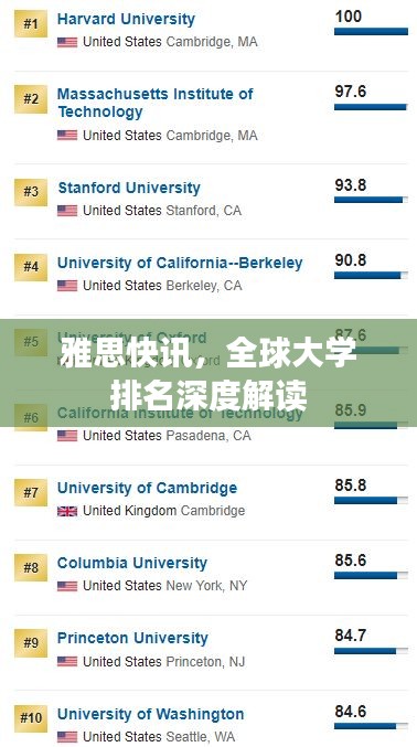 雅思快訊，全球大學排名深度解讀