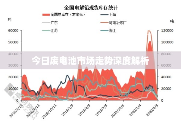 今日廢電池市場(chǎng)走勢(shì)深度解析