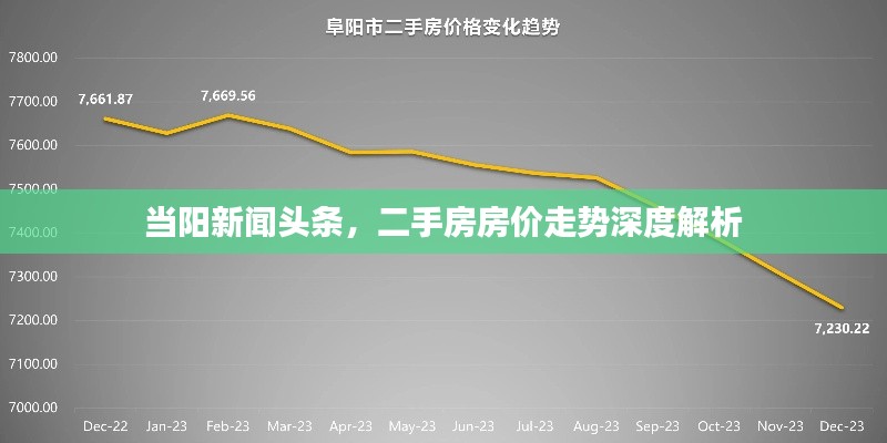 當(dāng)陽(yáng)新聞?lì)^條，二手房房?jī)r(jià)走勢(shì)深度解析