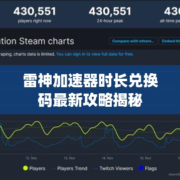 雷神加速器時(shí)長(zhǎng)兌換碼最新攻略揭秘