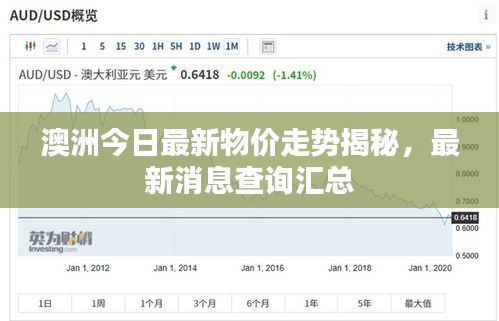 澳洲今日最新物價走勢揭秘，最新消息查詢匯總