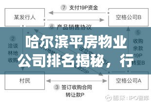 哈爾濱平房物業(yè)公司排名揭秘，行業(yè)分析與深度解讀