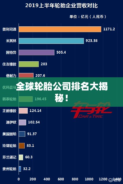 全球輪胎公司排名大揭秘！