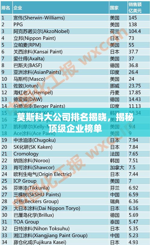 莫斯科大公司排名揭曉，揭秘頂級企業(yè)榜單