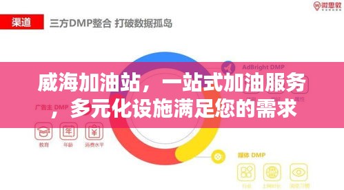 威海加油站，一站式加油服務(wù)，多元化設(shè)施滿足您的需求