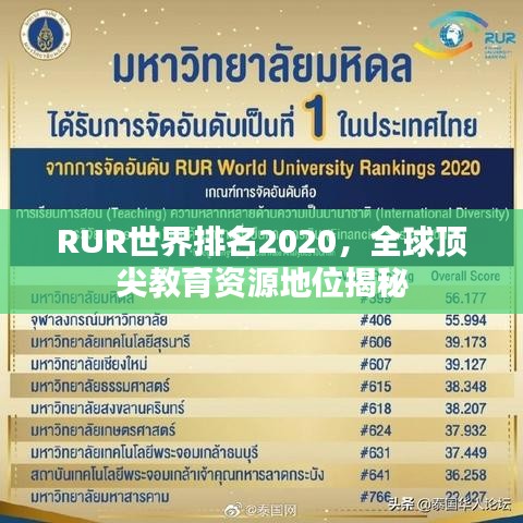 RUR世界排名2020，全球頂尖教育資源地位揭秘