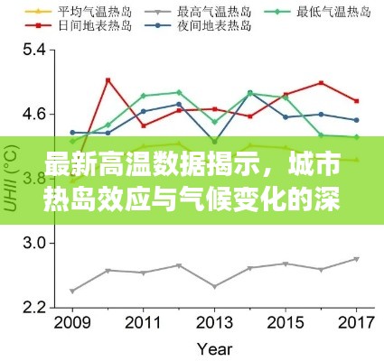 最新高溫?cái)?shù)據(jù)揭示，城市熱島效應(yīng)與氣候變化的深度解析