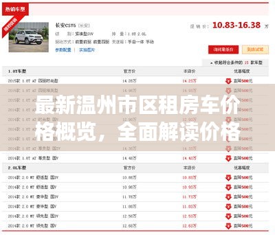 最新溫州市區(qū)租房車價格概覽，全面解讀價格表