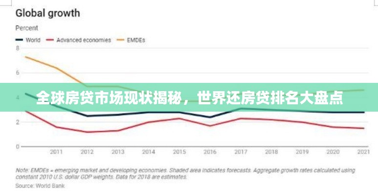 全球房貸市場(chǎng)現(xiàn)狀揭秘，世界還房貸排名大盤點(diǎn)