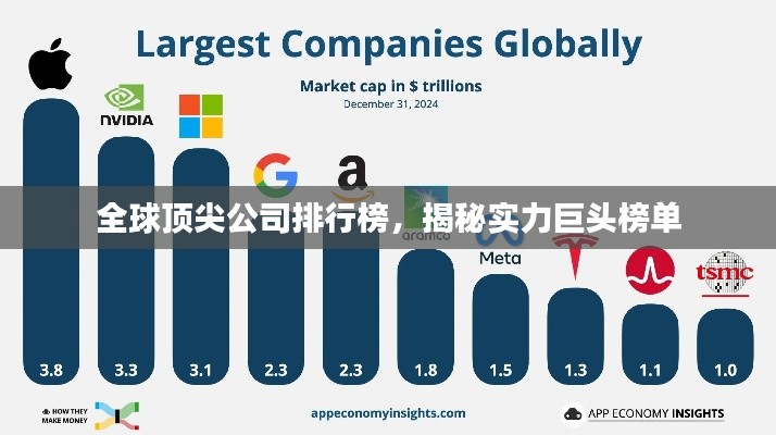 全球頂尖公司排行榜，揭秘實(shí)力巨頭榜單