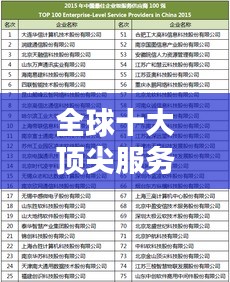 全球十大頂尖服務(wù)企業(yè)榜單揭曉！