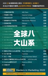 全球八大山系排名榜單揭曉！驚艷你的眼球！