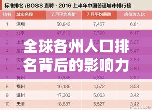 全球各州人口排名背后的影響力揭秘