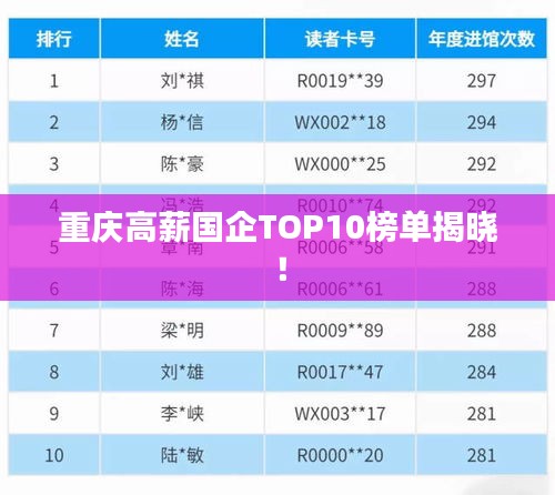 重慶高薪國企TOP10榜單揭曉！