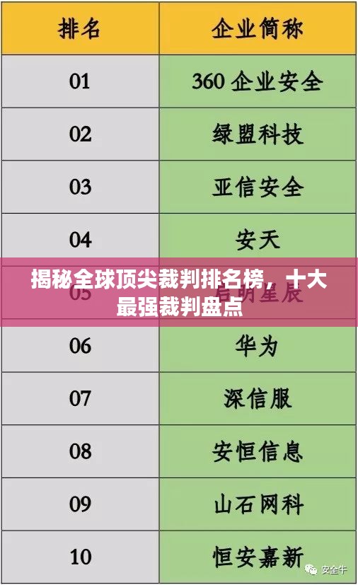 揭秘全球頂尖裁判排名榜，十大最強(qiáng)裁判盤點(diǎn)