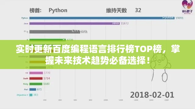 實時更新百度編程語言排行榜TOP榜，掌握未來技術趨勢必備選擇！