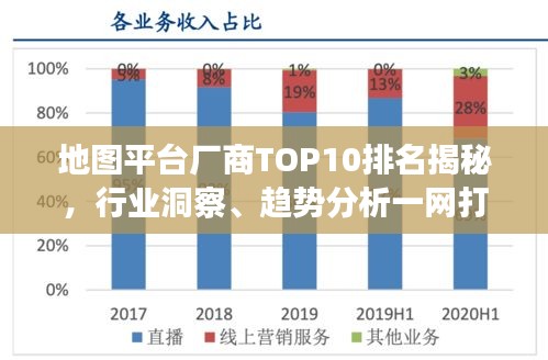 地圖平臺(tái)廠商TOP10排名揭秘，行業(yè)洞察、趨勢(shì)分析一網(wǎng)打盡