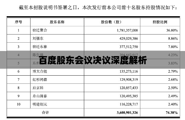 百度股東會議決議深度解析