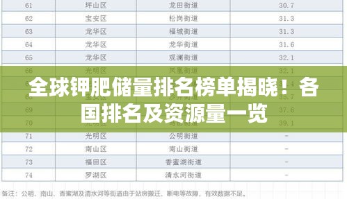 全球鉀肥儲(chǔ)量排名榜單揭曉！各國(guó)排名及資源量一覽