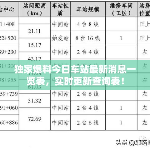 獨家爆料今日車站最新消息一覽表，實時更新查詢表！