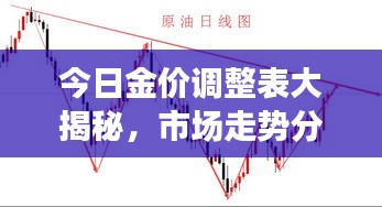 今日金價(jià)調(diào)整表大揭秘，市場(chǎng)走勢(shì)分析與未來(lái)預(yù)測(cè)