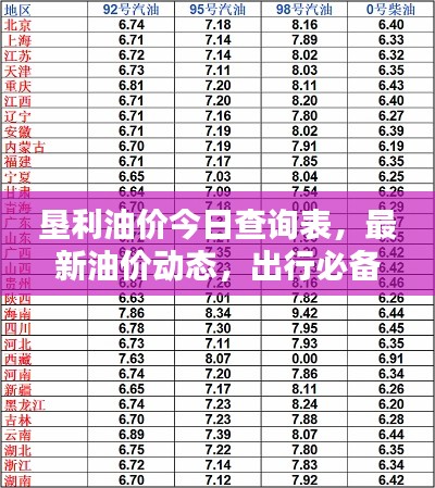 墾利油價(jià)今日查詢表，最新油價(jià)動(dòng)態(tài)，出行必備參考