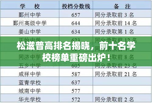 松滋普高排名揭曉，前十名學校榜單重磅出爐！