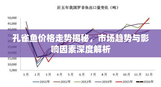 孔雀魚(yú)價(jià)格走勢(shì)揭秘，市場(chǎng)趨勢(shì)與影響因素深度解析