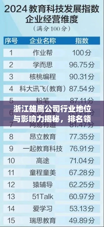 浙江雄鷹公司行業(yè)地位與影響力揭秘，排名領(lǐng)先，引領(lǐng)行業(yè)發(fā)展！