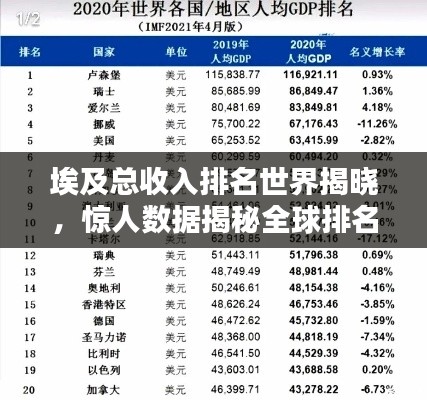 埃及總收入排名世界揭曉，驚人數(shù)據(jù)揭秘全球排名！