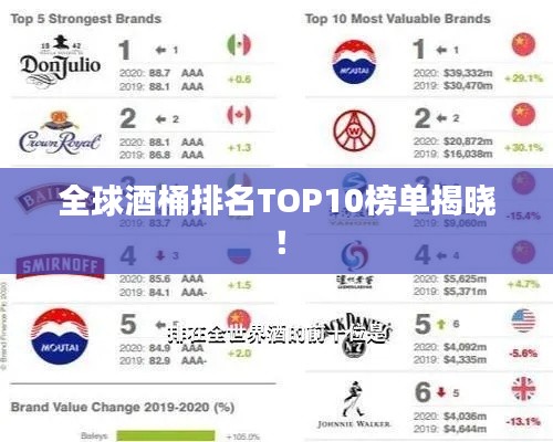 全球酒桶排名TOP10榜單揭曉！
