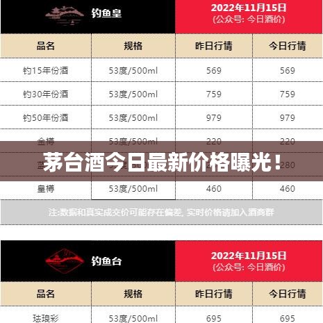 茅臺酒今日最新價格曝光！