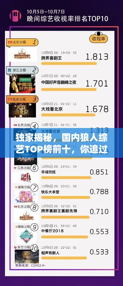 獨家揭秘，國內狼人綜藝TOP榜前十，你追過幾部？