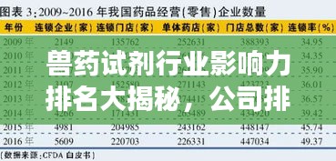 獸藥試劑行業(yè)影響力排名大揭秘，公司排名及市場影響力解析