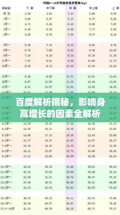 百度解析揭秘，影響身高增長的因素全解析