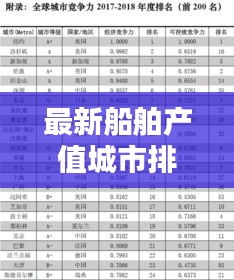 最新船舶產(chǎn)值城市排行榜深度解析