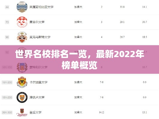 世界名校排名一覽，最新2022年榜單概覽