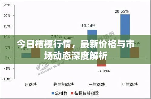 今日桔梗行情，最新價(jià)格與市場(chǎng)動(dòng)態(tài)深度解析