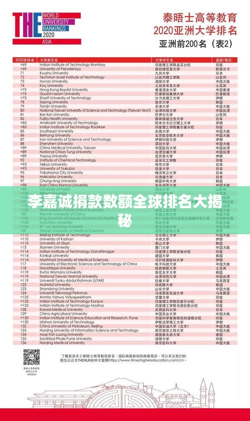 李嘉誠(chéng)捐款數(shù)額全球排名大揭秘