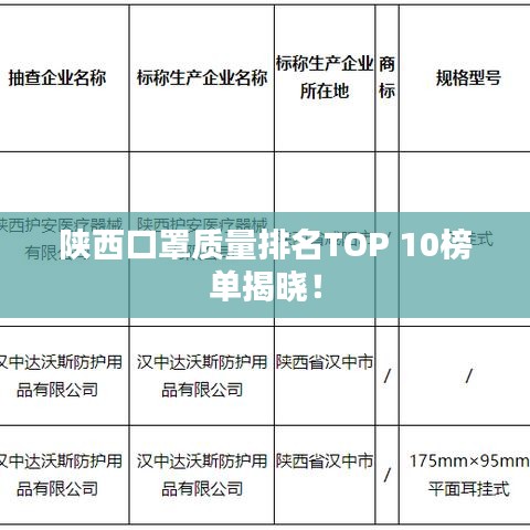 陜西口罩質(zhì)量排名TOP 10榜單揭曉！