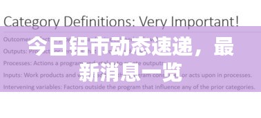 今日鋁市動(dòng)態(tài)速遞，最新消息一覽