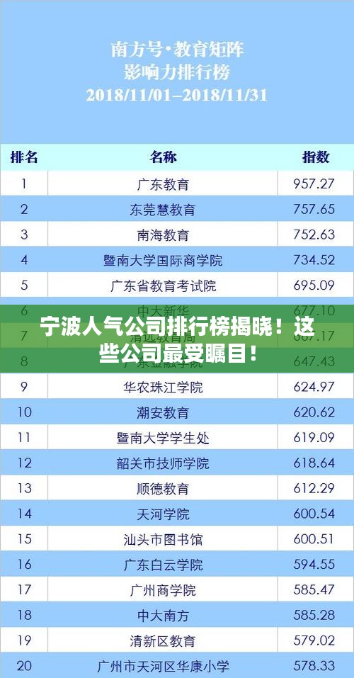 寧波人氣公司排行榜揭曉！這些公司最受矚目！