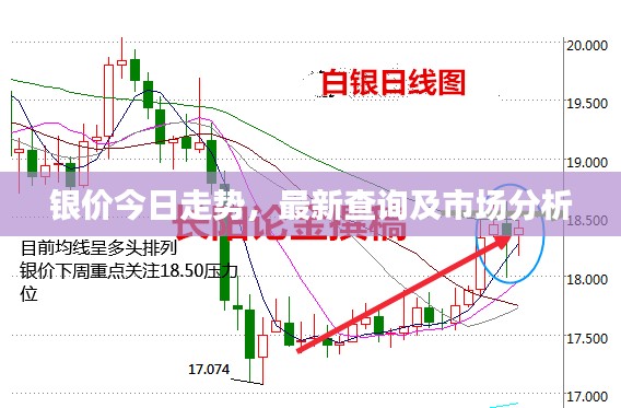 銀價(jià)今日走勢(shì)，最新查詢及市場(chǎng)分析