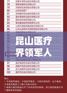 昆山醫(yī)療界領(lǐng)軍人物，前十名醫(yī)生榜單揭曉！