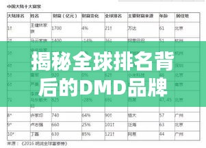 揭秘全球排名背后的DMD品牌影響力與影響力分析
