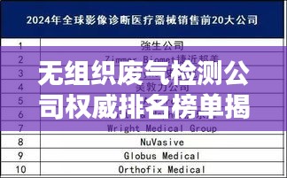無組織廢氣檢測公司權(quán)威排名榜單揭曉！