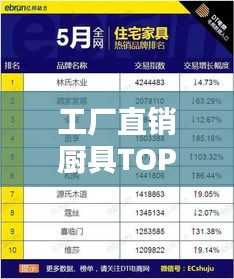 工廠直銷廚具TOP10榜單揭曉，熱門品牌排名大比拼！